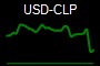 USD-CLP